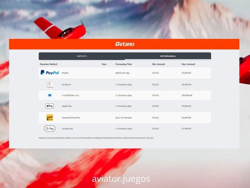 Ecosistema de pagos Betano adaptado por mercado 2026