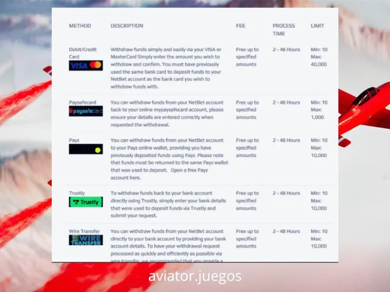 Vista del crash game Aviator integrado en la plataforma Inkabet