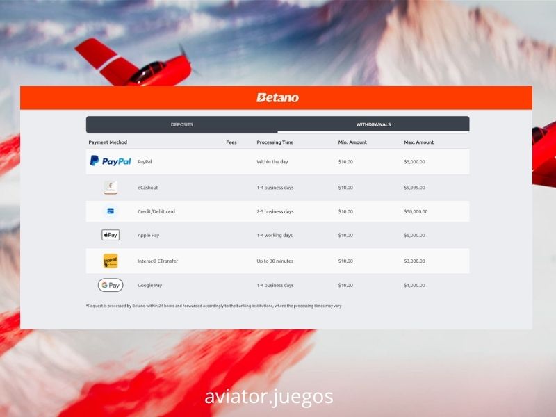 Empezar a jugar a Aviator en Betano